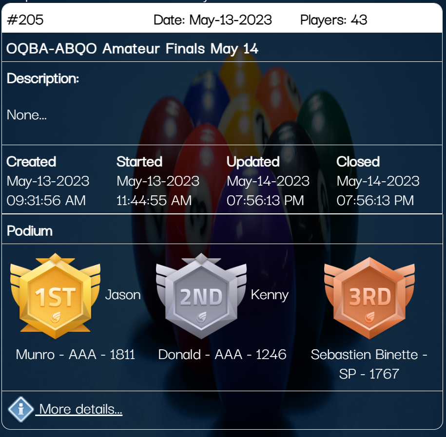 Podiums of past events!